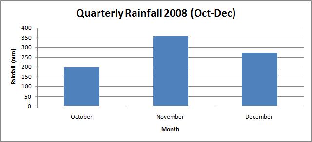 Rainfall.jpg
